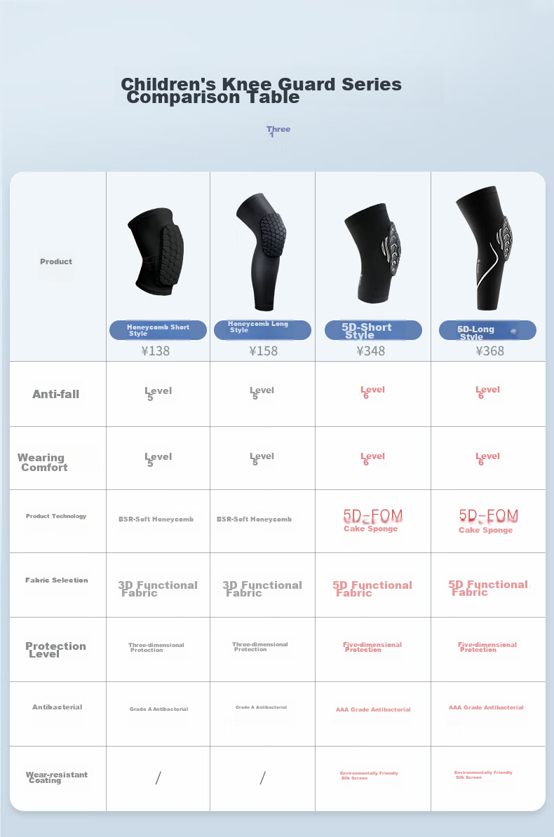 Bestray 5D FOM Children's Basketball Knee Pads, Extended Protection, Anti-Fall, Professional Sports-Specific Soccer Knee Guards 13