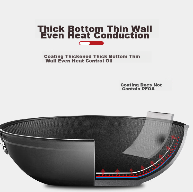 COOKER KING Non-Stick Wok 32cm Low-Smoke Flat-Bottom Frying Pan for Stir-Fry And Grilling, Compatible with Induction Cooker And Open Flame, Model WG15068 4