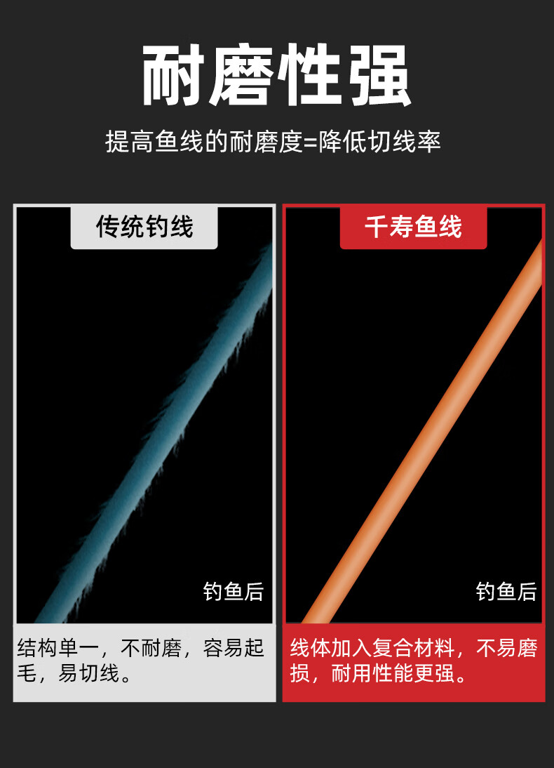 Qianshou Fishing Line, No Curling, High Tensile Strength, Ultra-Soft, Size 1.2, 50 Meters Leader Line 4