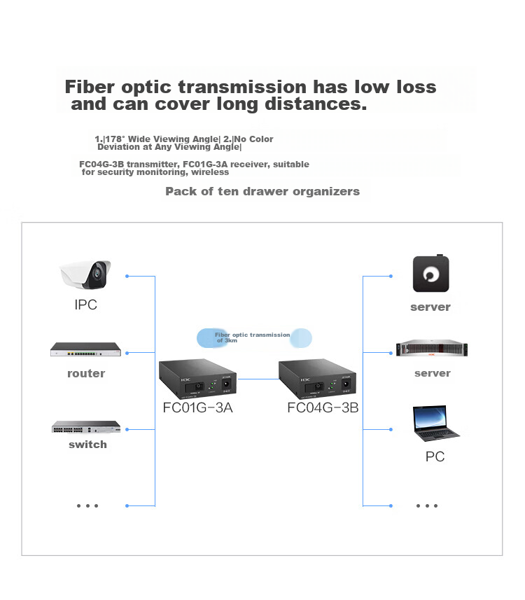 H3C Fiber Optic Transceiver, Gigabit Single-Mode Single-Fiber Optical-Electrical Converter, 3km SC Interface One Fiber Four Electrical (Single Unit), FTR04G-3B 4
