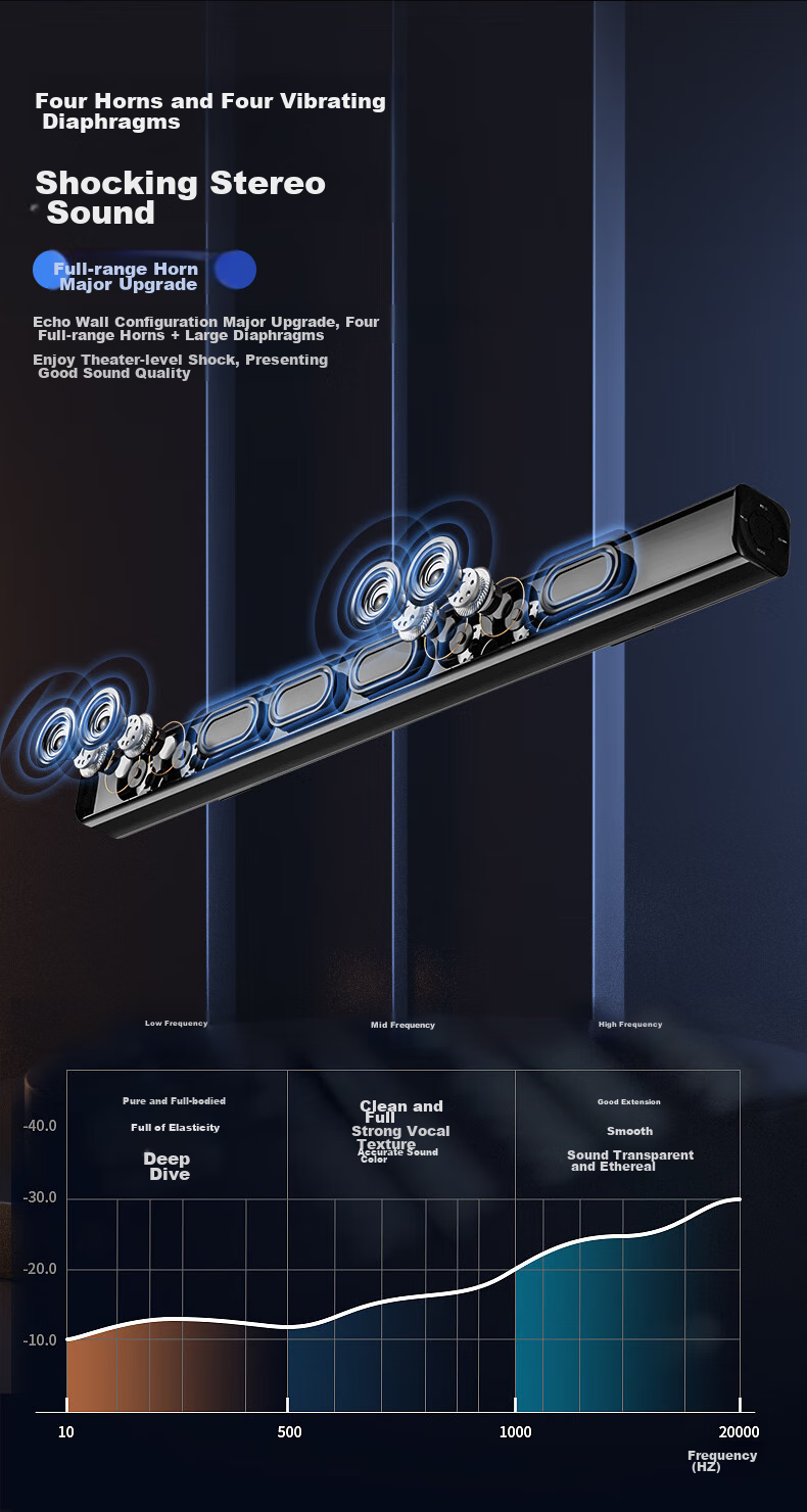 Newmine U5PLUS TV Soundbar, Home Theater System, Living Room Wireless Bluetooth Speaker, Subwoofer, Surround Soundbar, Computer Speakers, PS5 Compatible 4