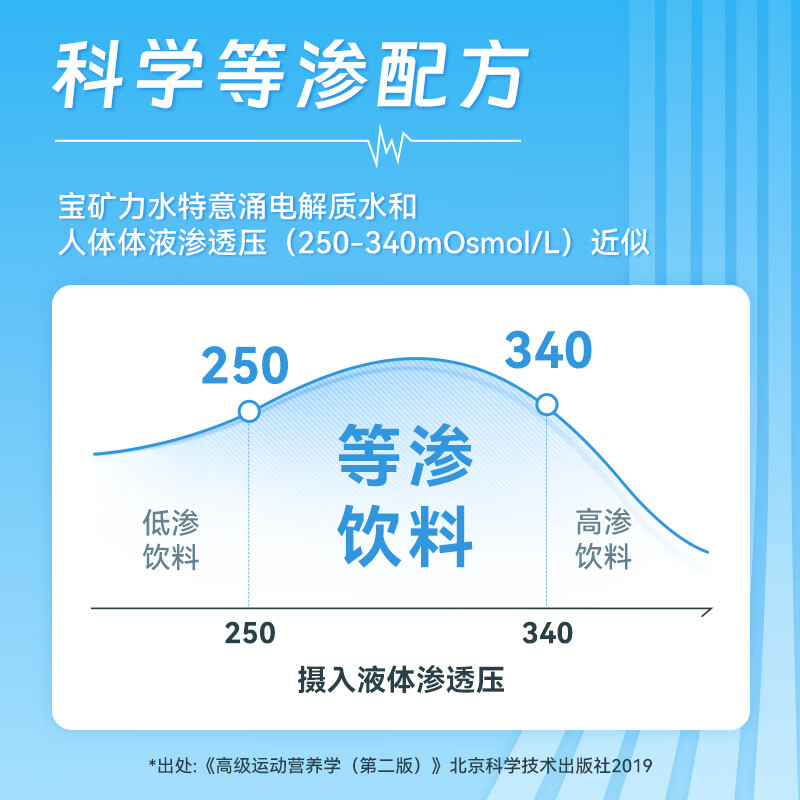 宝矿力水特 意涌电解质水饮料 350ml*24瓶装 运动饮料低糖低卡路里