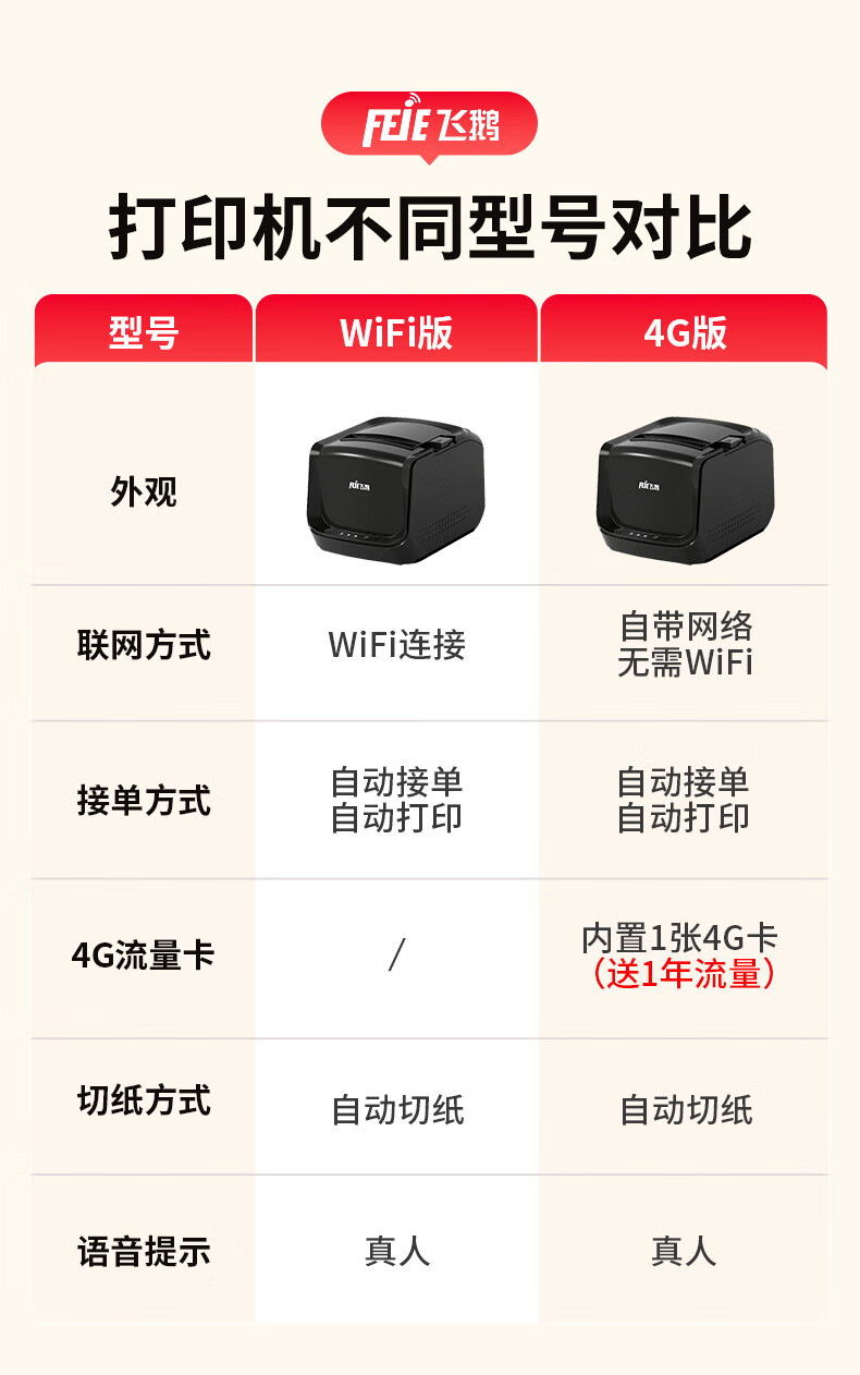 Fei'e 80mm Thermal Receipt Printer Fully Automatic Order Receiving Cloud Printer for JD, Douyin, Meituan, Ele.me Food Delivery 4