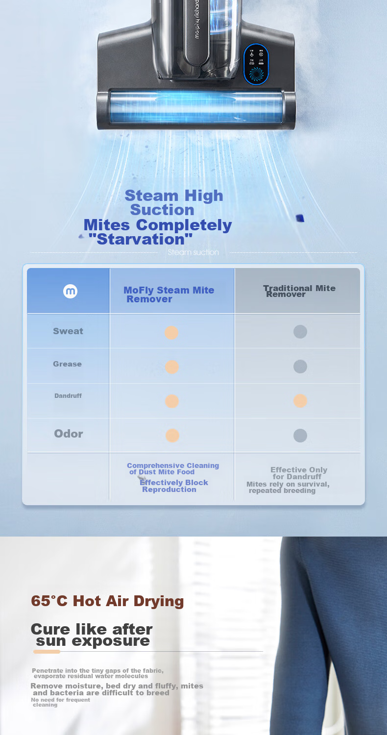 Morphyrichards Steam Mite Remover for Bed And Home Use, Baby Mite Remover, Ultrasonic High-Temperature Steam 100% Mite Removal Vacuum Cleaner, High-Temperature Ironing Machine, Powerful Mite Removal Machine MR3102 16