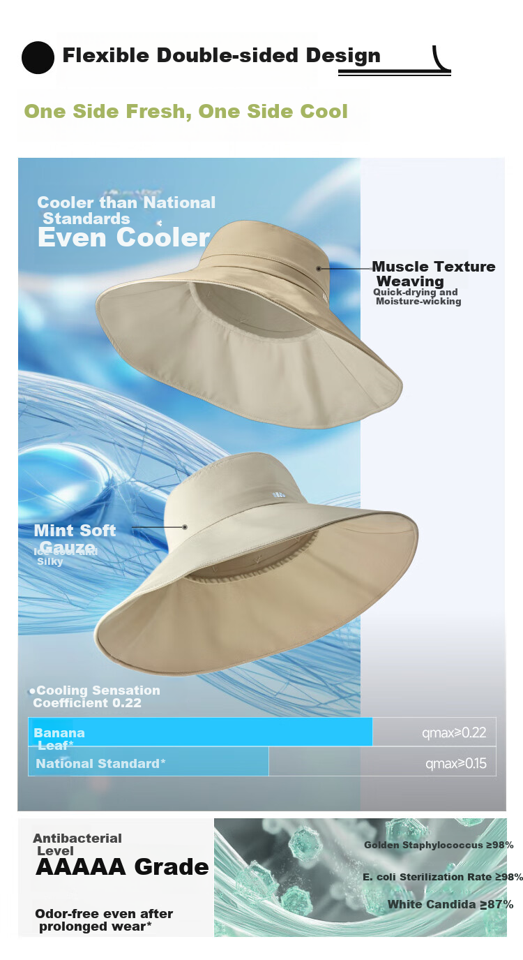 Beneunder Women's Double-Sided Sun Hat, Wide Brim Fishing Hat, UV Protection Full Face Sun Visor AL005 5