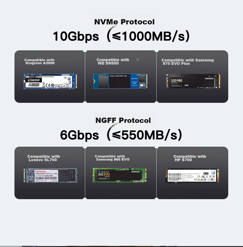 Mihu (Meetiger) M.2 SSD Enclosure, NVMe Protocol, M2 Portable Hard Drive Case, USB3.2 10Gbps External SSD, All-Aluminum Body, PN80 7