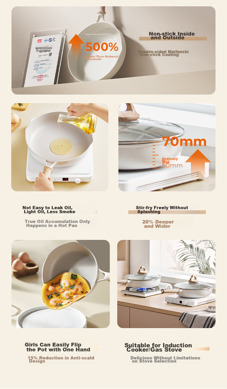 Joyoung Frying Pan, Oil-Gathering Breakfast Pan, Non-Stick Pan, Flat-Bottom Pan for Eggs And Steak, Magnetic Heating Compatible, Universal 28cm 4