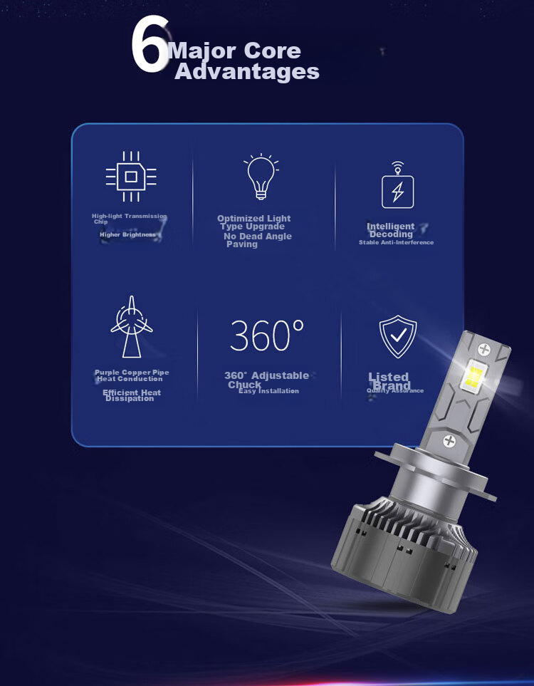 FSL Rongyaopro LED Car Headlights, Ultra-Bright 9012 Headlights, Low Beam And High Beam Lights, Compact And Bright, Focused Ultra-Strong 55W 2