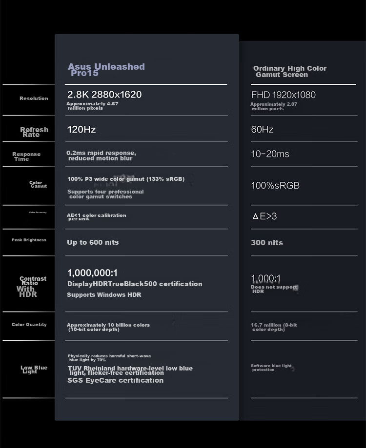 ASUS Wufei Pro15 Core Edition, Subsidy 15%, Ultra7 2.8K OLED High-Performance AI Ultra-Thin Laptop (32GB 1TB) 14