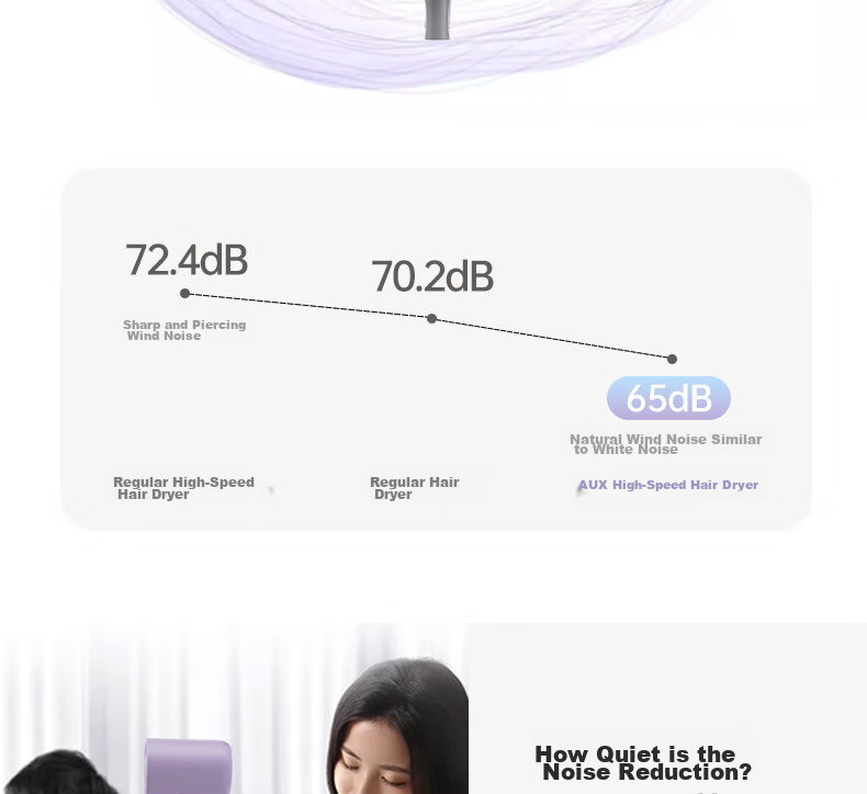 AUX Hair Dryer, Home Use Electric Blower, High Power Negative Ion Quick-Drying, Hair-Friendly, Bladeless High-Speed Dryer, Professional Use for Hair Salons, 1600W High Power, Birthday Gift for Wome 42