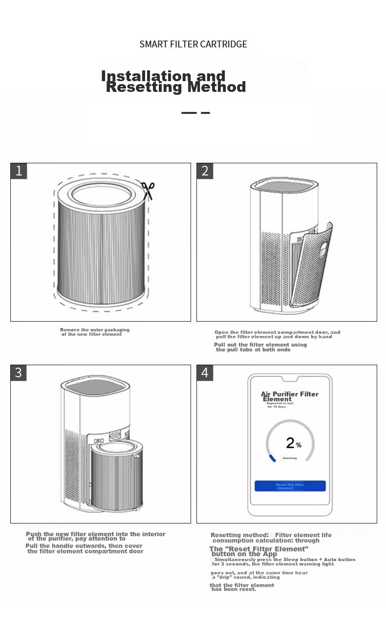 Dong Nai Lun Compatible Air Purifier Filter for Huawei Smart Selection Air Purifier 720, KJ350F-C350li, Antibacterial Formaldehyde Odor Removal Composite Filter Mesh 10
