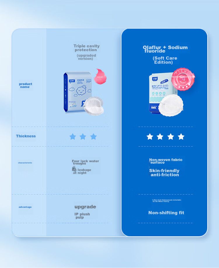 Matern'ella Disposable Breast Pads, Ultra-Thin, for Nursing Mothers, Anti-Spill, Breathable, 100 Pieces 4