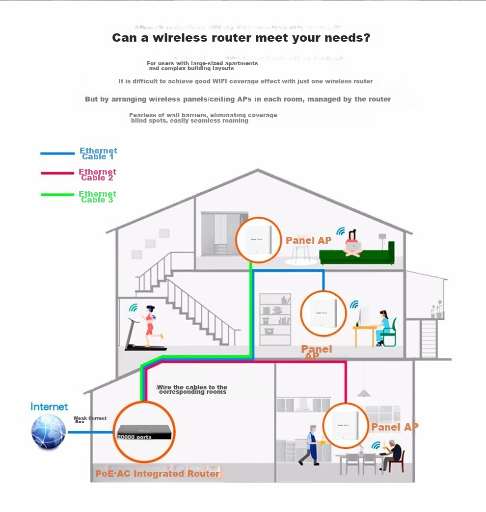 Ruijie Wireless AP Panel RG-EAP102(E) Gigabit Dual-Band 1167M Enterprise-Grade Whole-House WiFi Router for Large Apartments, Villas, And Hotels, 86-In Wall-Mounted Ultra-Thin Model 2