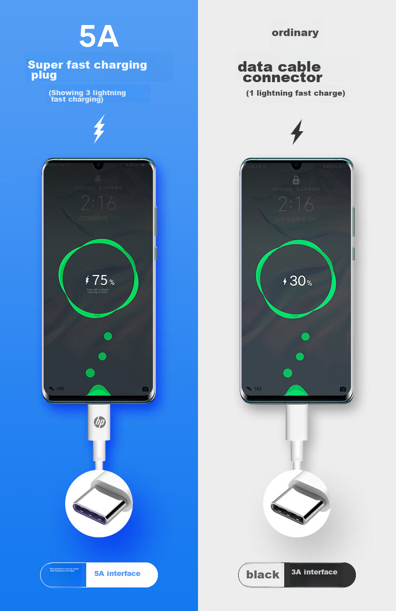 HP Type-C Data Cable 5A, Huawei Super Fast Charging for Mate30/P40pro, Android Phone Charging Cable 4