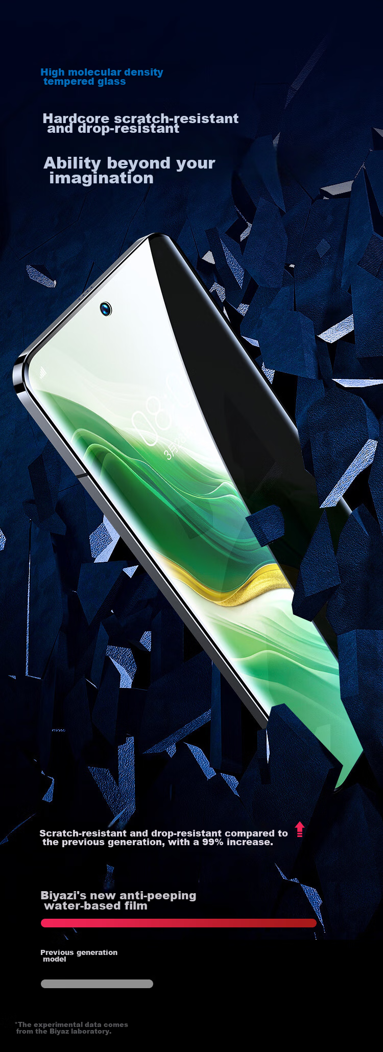 BIAZE [Privacy Screen Protector 2 Pieces] for Honor Magic6 Hydrogel Soft Film, Magic6 Phone Screen Protector, Anti-Peeping HD Non-Tempered Full-Screen Anti-Scratch Anti-Fingerprint Protection JM946 7