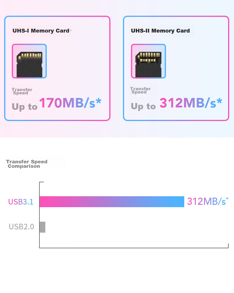 Lexar USB3.1 High-Speed Card Reader TF/SD/CF Multi-Function Three-In Supports UHS-II Reading Compatible with Camera Dash Cam Memory Cards Multi-Card Multi-Reading 4