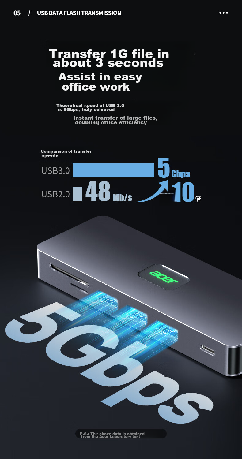 Acer Multi-Functional Expansion Dock USB-C to HDMI Converter Compatible with MacBook, 4K60Hz Screen Mirroring, VGA Audio Gigabit Ethernet Port Hub Expansion Dock 7