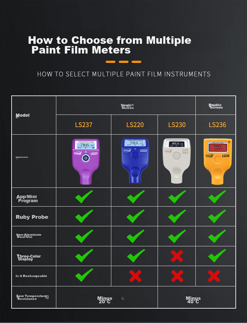 Linshang Bluetooth Rechargeable Paint Film Meter LS237, Used Car Iron Powder Putty Paint Surface Detector, Coating Thickness Gauge 1