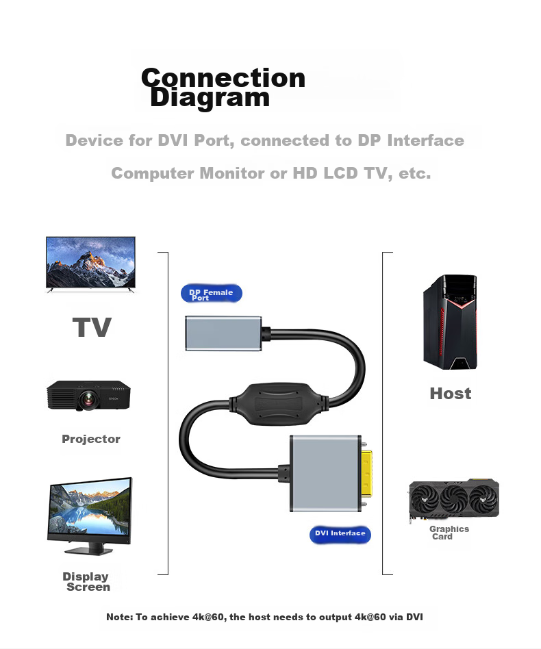 Beishanque DVI to DP Converter Cable, DVI to DisplayPort Female Adapter Cable, Computer DP Monitor Adapter, BSQ-409 11