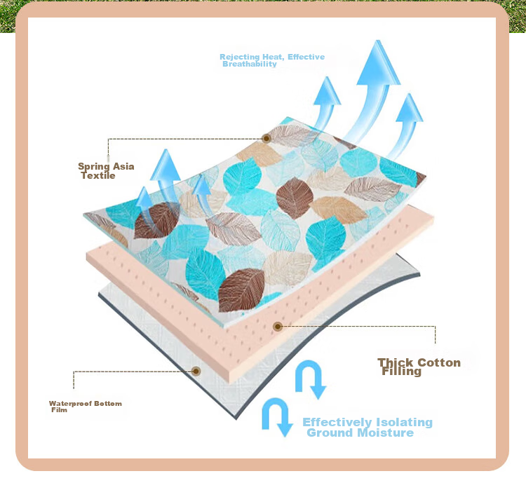 WhitePeak Ultrasonic Picnic Mat, Triple-Layer Thickened Moisture-Proof Mat, Park Leisure Mat, Large Area Suitable for Multiple People to Lie o 8