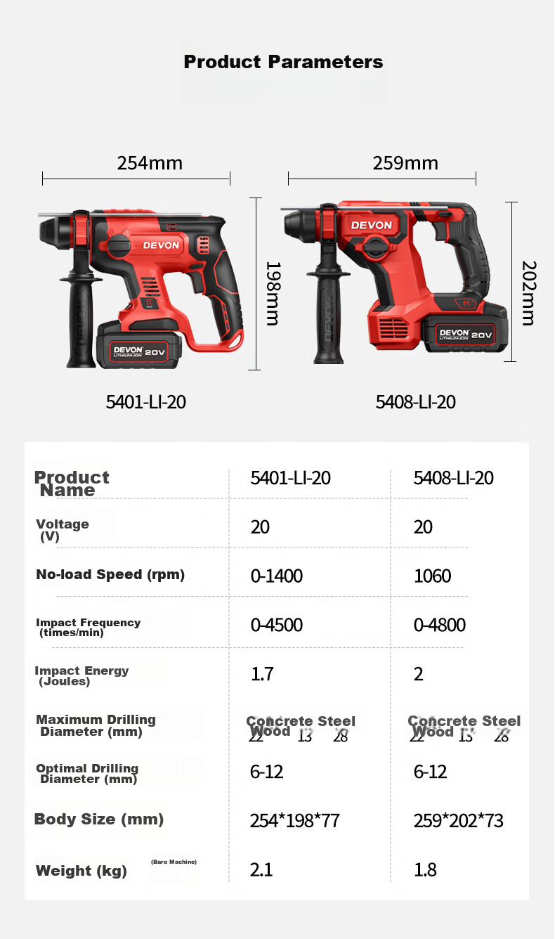 Devon 20V Lithium-Ion Rotary Hammer, Rechargeable And Cordless Impact Drill, Concrete Industrial-Grade 5408 Machine Head 9