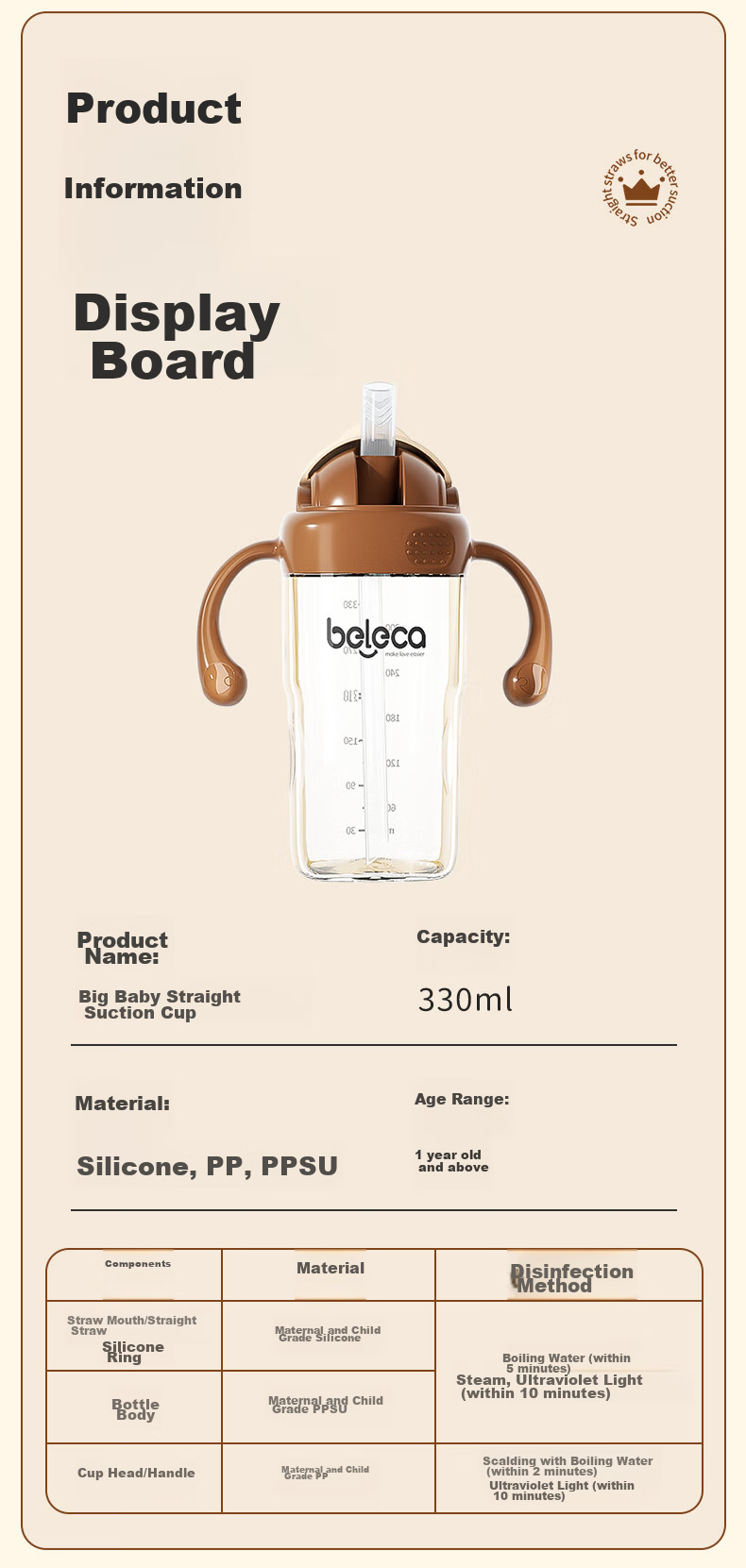 Beleca Straw Bottle for Babies over 12 Months to 6 Years Old, Shatterproof And Spill-Proof PPSU Direct Drinking Bottle, 330ml Large Capacity 16