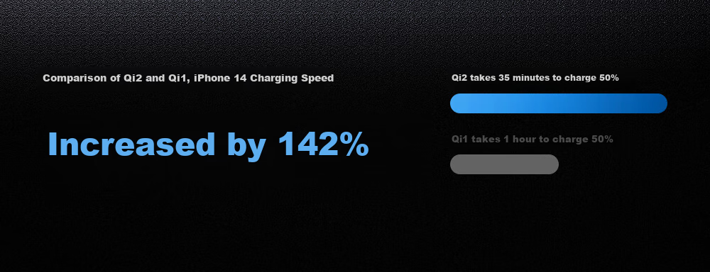 Heisha Car Wireless Charging Phone Holder, Magnetic Cooling Stand for Car Charger, Compatible with Apple, Huawei, Xiaomi, Low Temperature Fast Charging, Strong Magnetic Attractio 6