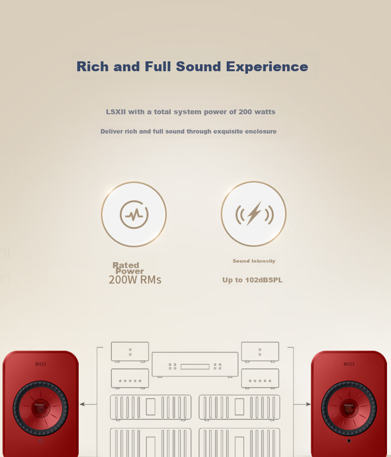 KEF LSX II Desktop Computer Speakers, Wireless HiFi 2.0 Stereo Bluetooth Active Speakers, High-Fidelity Living Room TV Sound System, Gift Subsidy, Carbon Black Color 13
