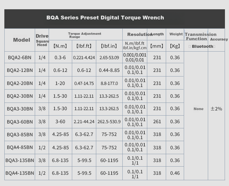 Poruike BQA2-12BN Digital Torque Wrench, High-Precision Electronic Torque Wrench, Ratchet Head, Preset Torque Wrench 10