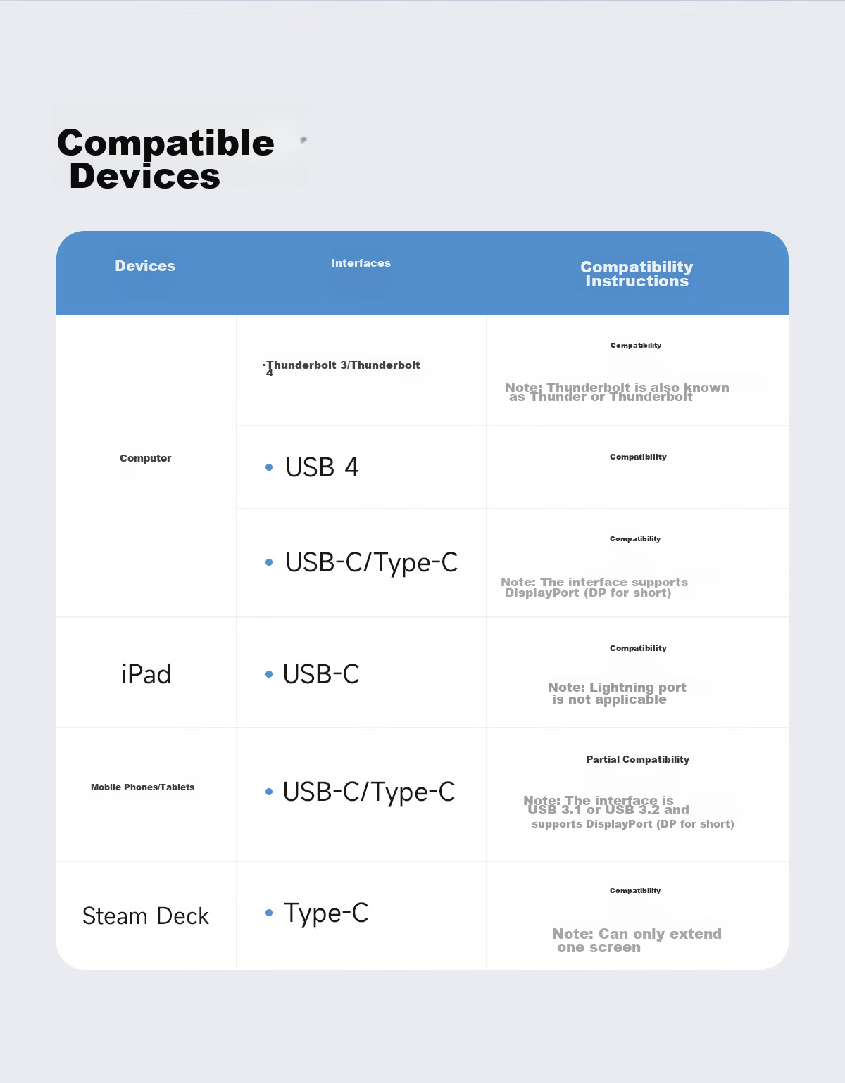 Hagibis Desktop Expansion Dock, Type-C Hub, USB Multi-Port Adapter, HDMI Multi-Screen Vertical HUB, Hard Drive Enclosure, Thunderbolt 5/4 Compatible with Apple Mac Laptops 37
