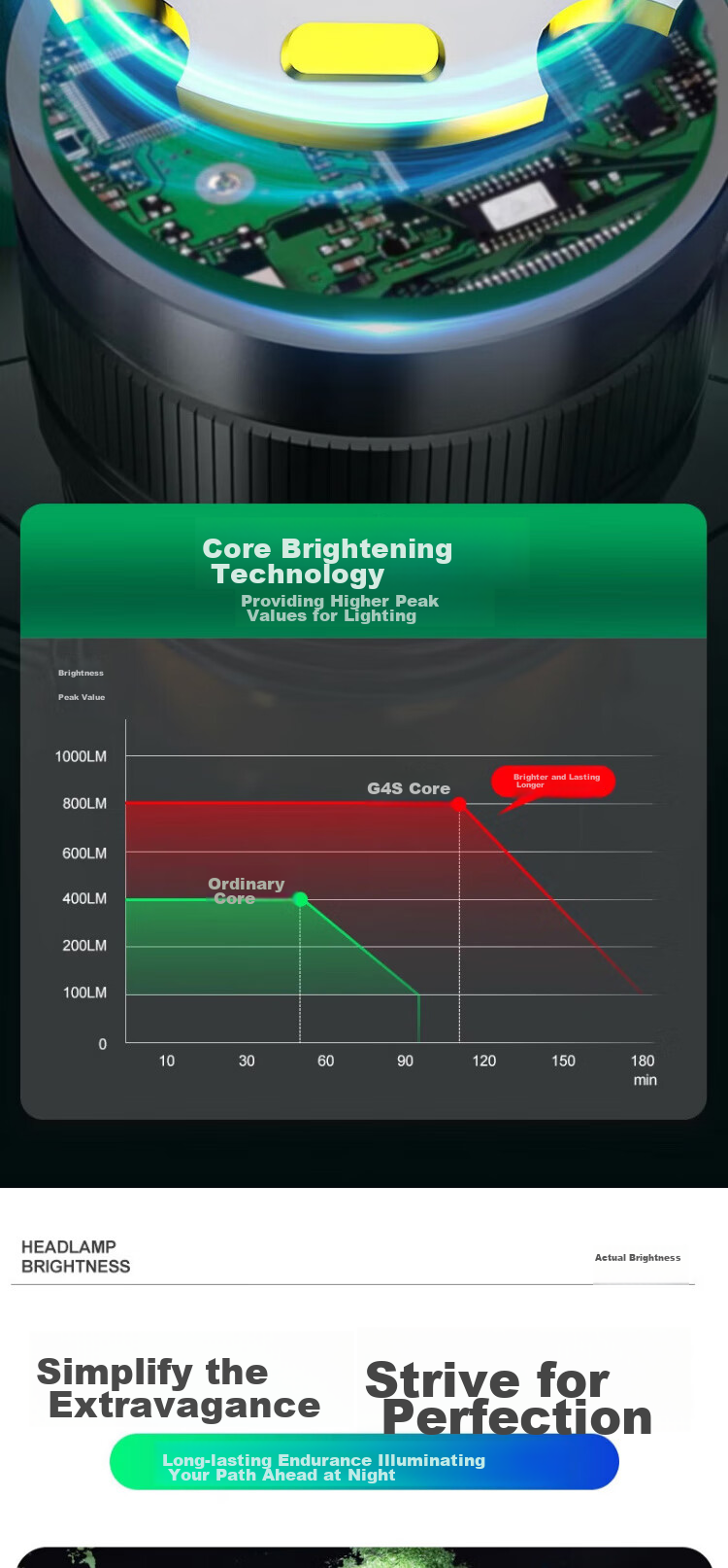Dipuer Strong Waterproof Headlamp, Ultra-Bright Light Sensor, Head-Mounted Illumination Lamp, Outdoor Night Fishing, Mountain Climbing, Beach Combing, Construction Site, Small Mining Lamp 5