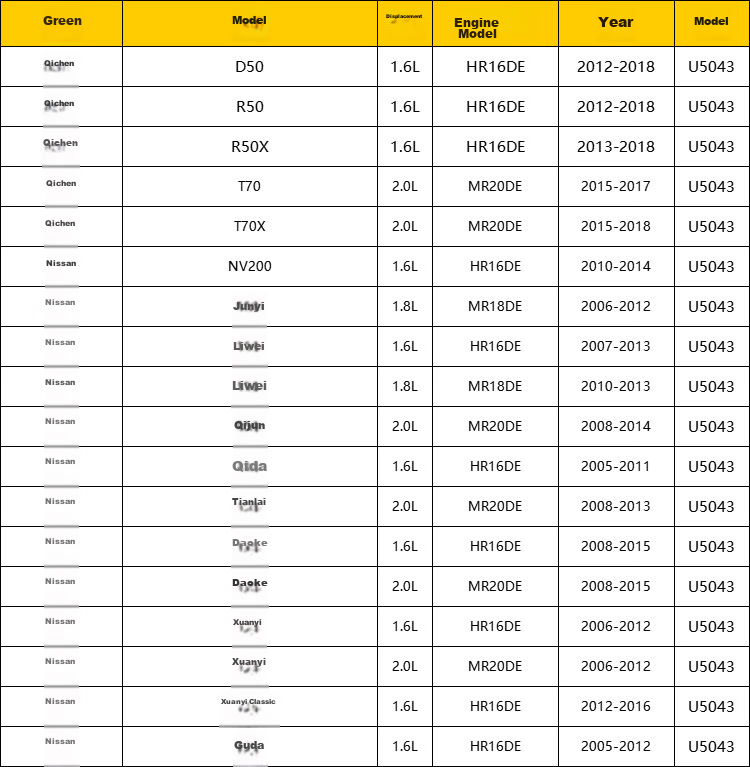 NGK Ignition Coil U5043 Single Pack for Qichen D50 R50 T70, Junyi, Lavida, Qijun, Tienda, Teana, Xiaoke, Sylphy 6