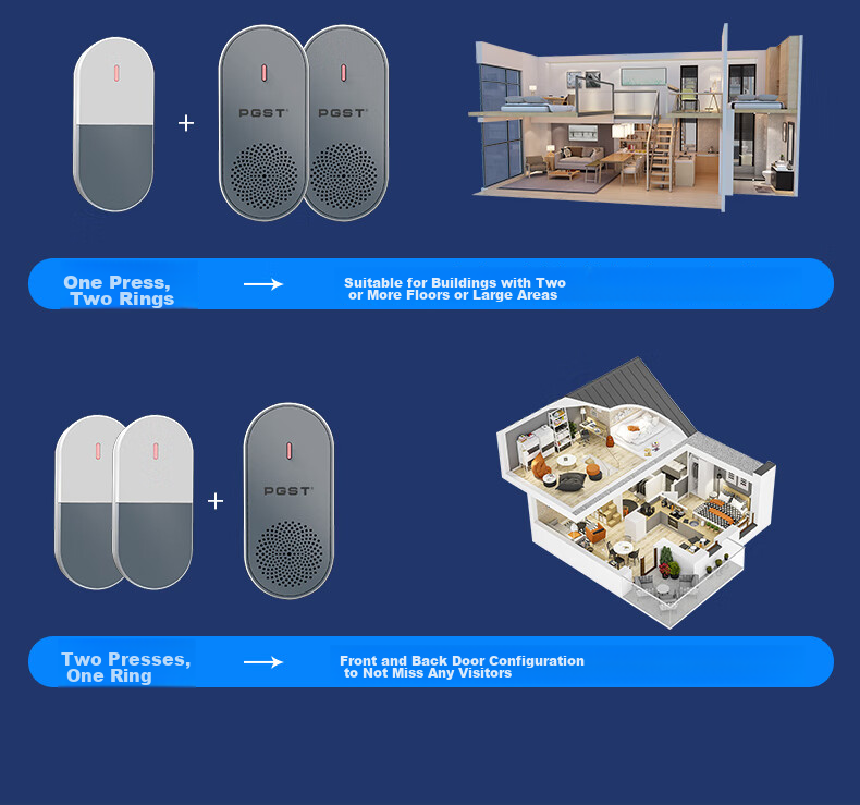 PGST Wireless Home Smart Doorbell with Long-Range Electronic Remote Control for Two Doors, Elderly And Patient Call Butto 20