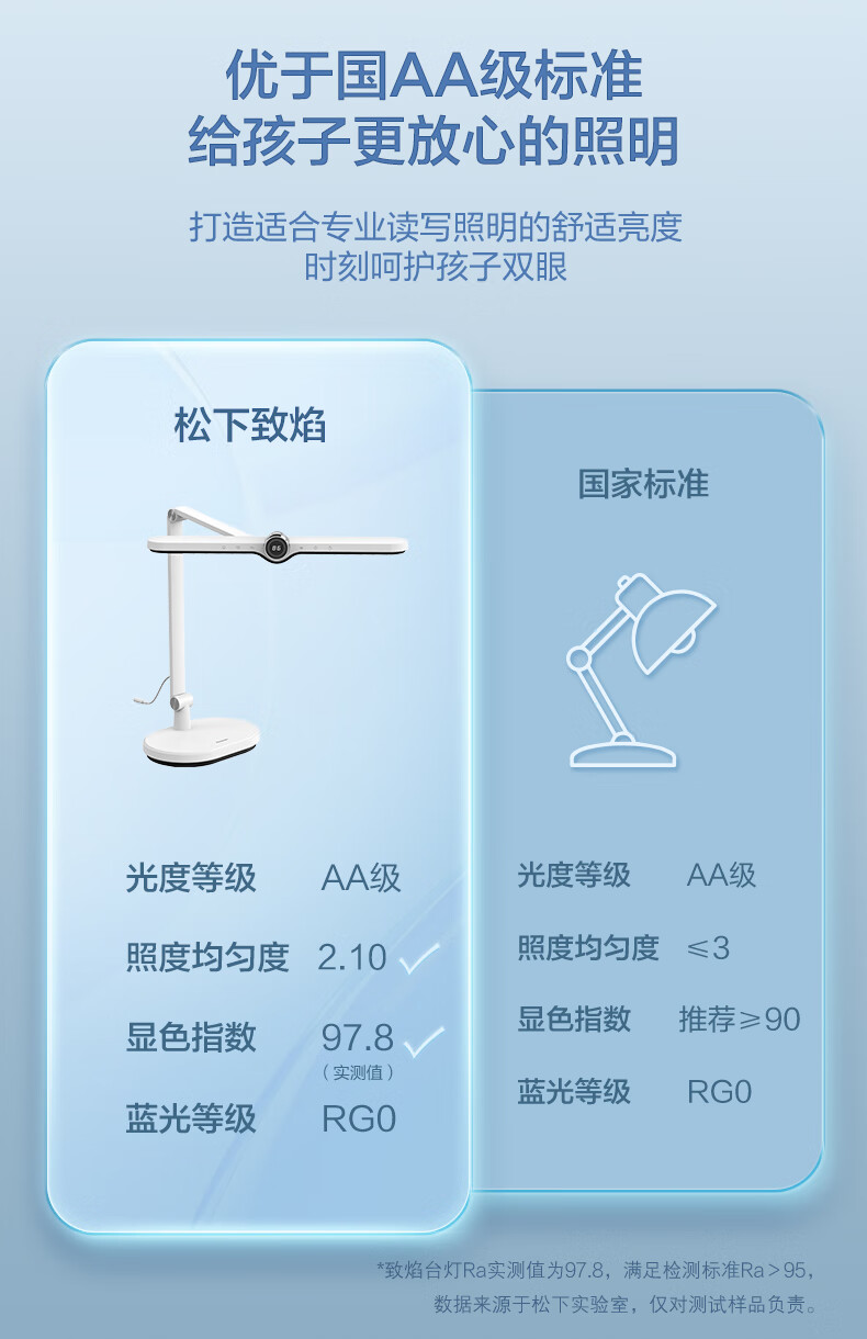Panasonic Reading Desk Lamp (Eye Protection Lamp) AAAA Grade Eye Protection Full Spectrum Children's Study Horizontal Lamp Head Aim T10 13