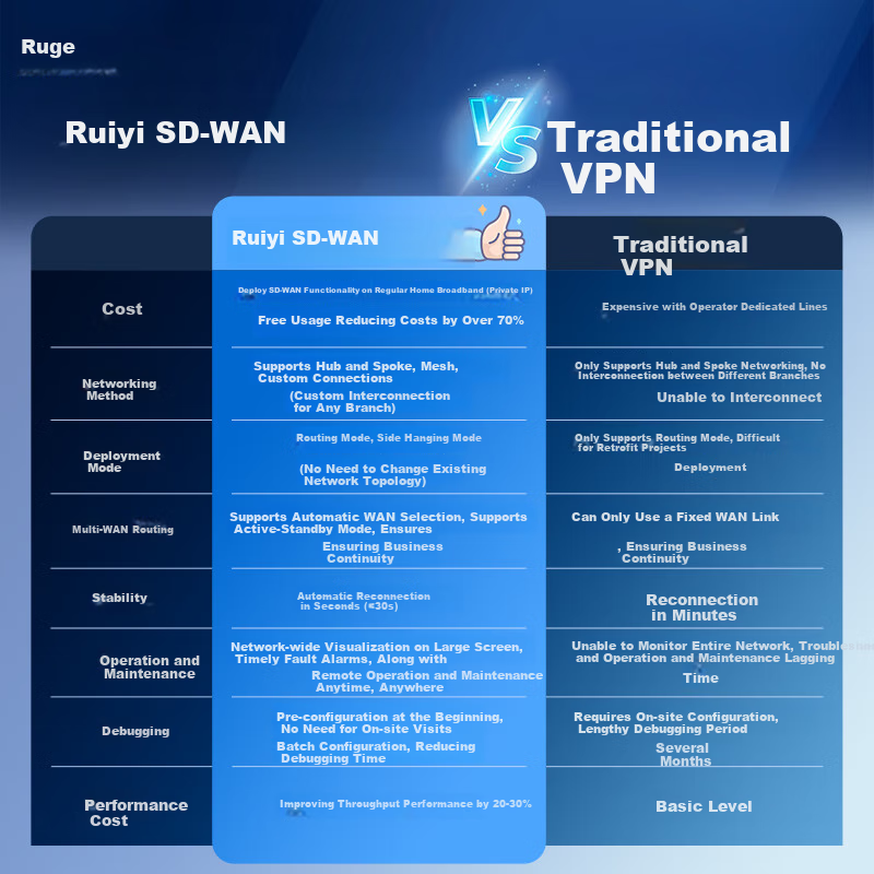 Wi-Fi роутер Ruijie RG-EG306MG-P 2.5G PoE Home Gateway