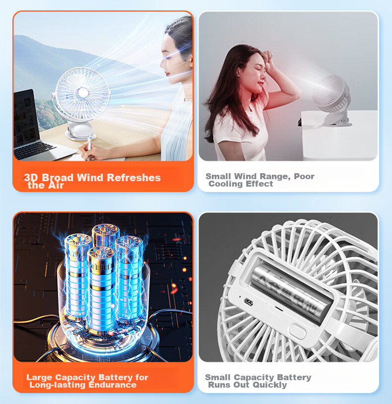 Kumeng Desktop Fan, USB Clip-On Small Fan, Quiet Mini Fan for Student Dormitory Bed, Ultra-Long Battery Life, Wall-Mounted, Office Mini Rechargeable Fa 6