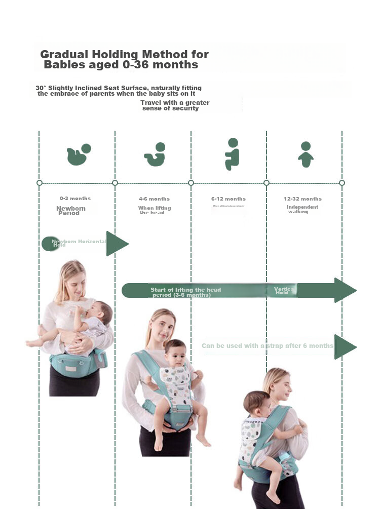 Aibaoshi Baby Carrier Waist Stool, Front And Cross-Carrier Style, Multifunctional, Breathable, Thin, with Head Protection, Detachable, M181 Mint Gree 13