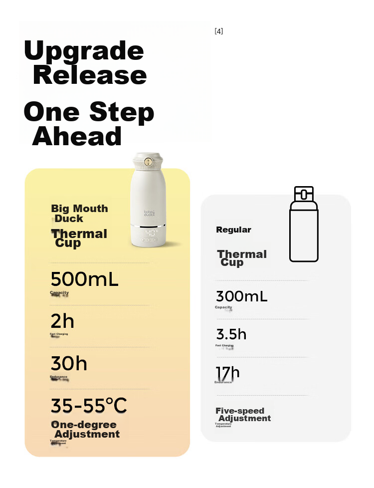 Boboduck Constant Temperature Kettle for Babies, Portable Milk Heating Cup, Thermos for Outings And Formula Preparation BD6270 4