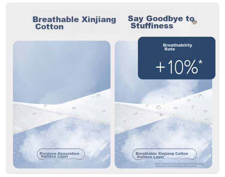 Herlab Xinjiang Cotton Mini Sanitary Napkins, Daily Use Pads, 190mm, 14 Pieces, Ultra-Thin Pure Cotton Menstrual Pads, Sold by JD 7