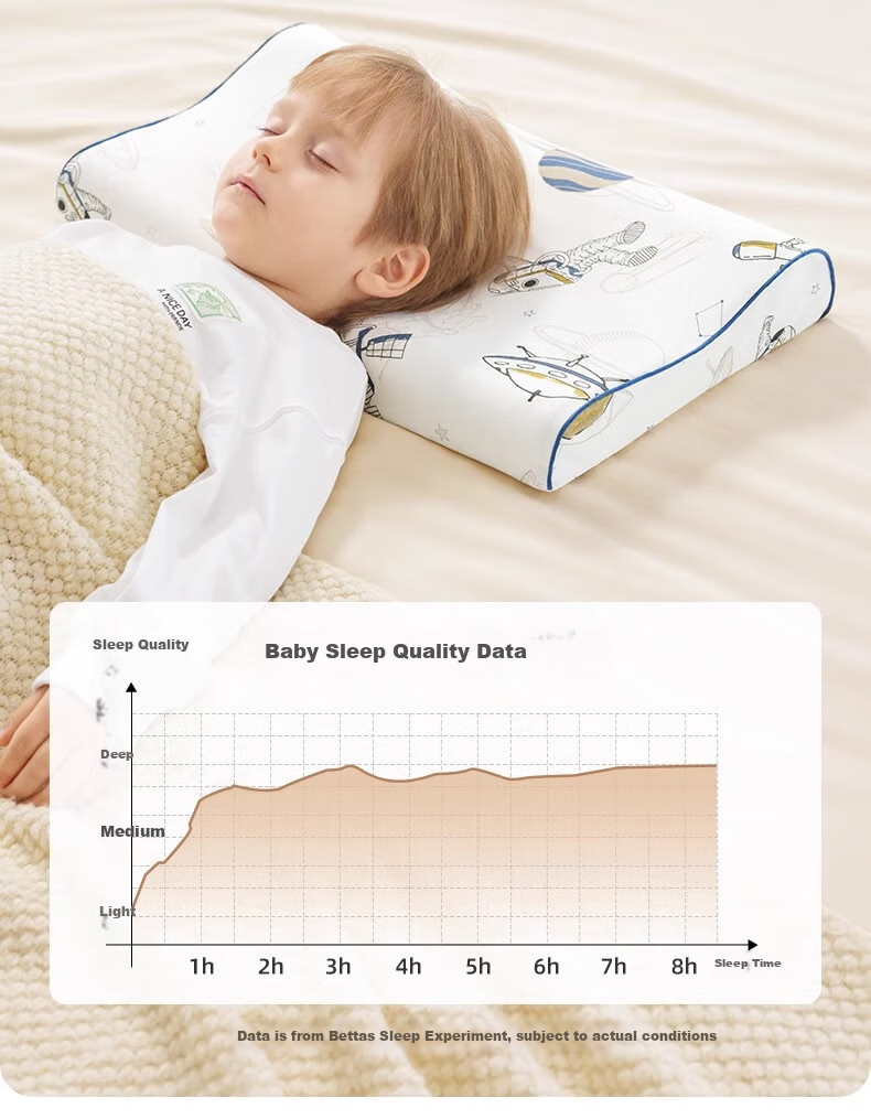 Beitaisi Children's Pillow Natural Latex Pillow for Ages 1-6 Baby Comfort Pillow Breathable Shaping Neck Support Pillow 50*30*3/5cm 16
