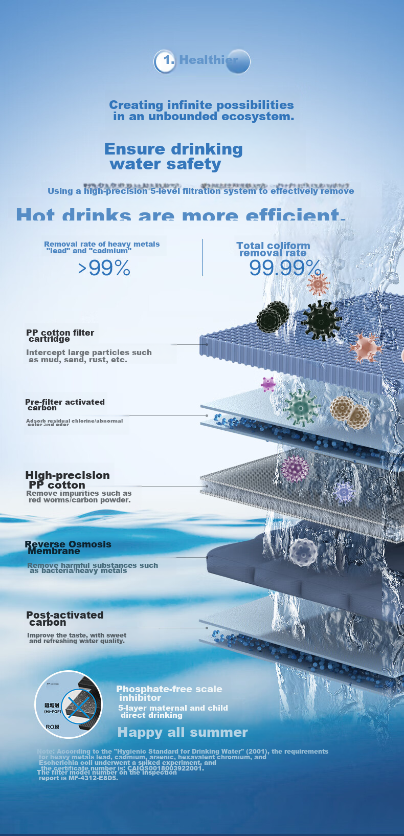 Midea Baize Max 1600G Water Purifier 0 Scale Inhibitor 6-Year Long-Lasting RO Reverse Osmosis Under-Sink Household Drinking Water Filter Top Flow Smart Touch Screen 7