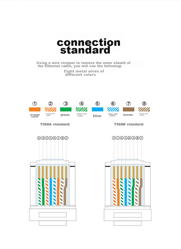Shengwei CAT5e Ethernet Cable, Original Oxygen-Free Copper High-Speed Unshielded Support POE Power Supply, Home And Engineering Network Monitoring Wiring, 305 Meters, CSC5305E 14