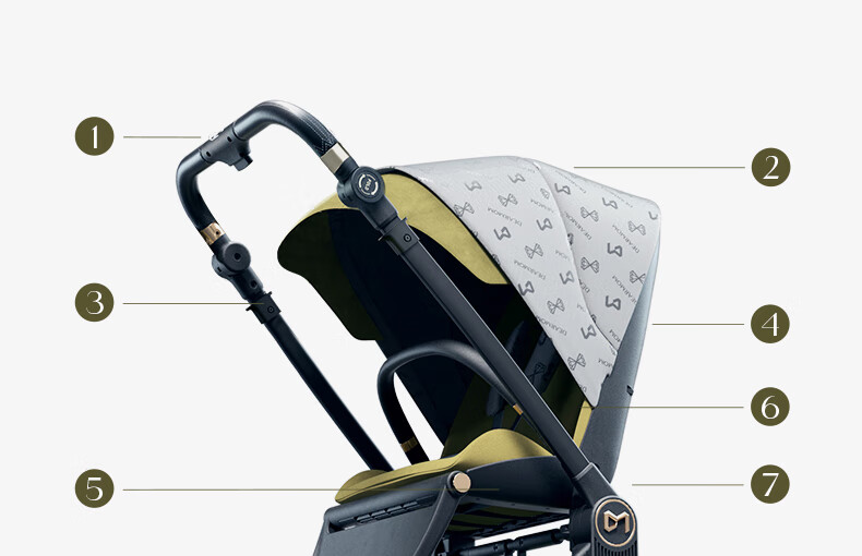 Dear Mom, Greek Magic Mirror Reversible Mechanical Backrest, Can Sit Or Lie Down, Lightweight Foldable, High Landscape, Stroller for Newborns And Infants, MAX 22