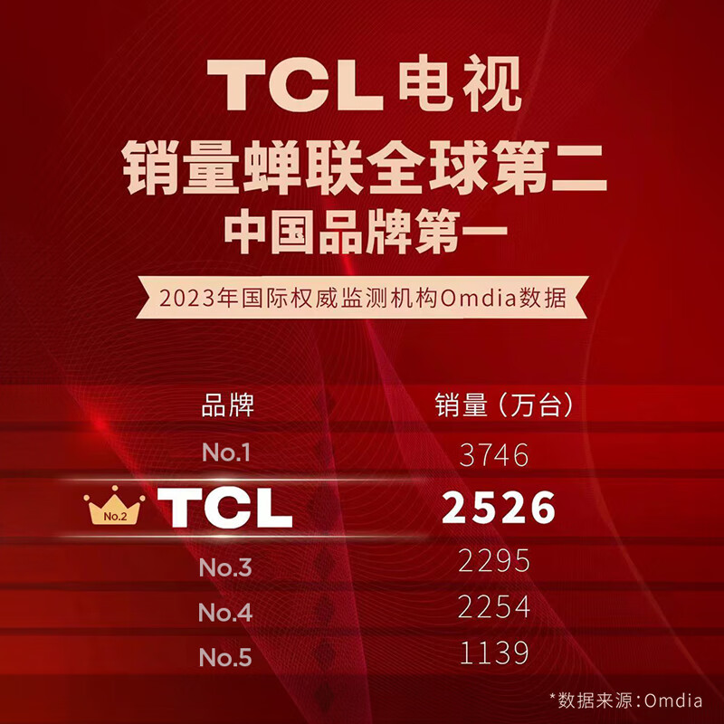 TCL电视 65Q9K 65英寸 Mini LED 1008分区 XDR 2400nits QLED量子点 超薄 4K大屏 液晶智能平板电视机