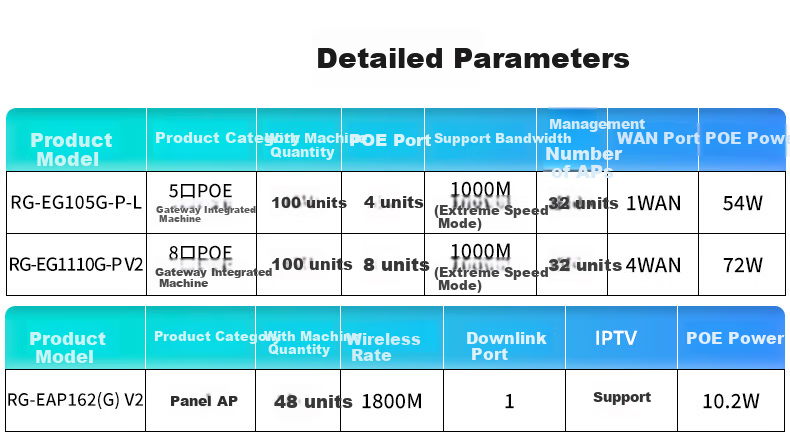Ruijie Wireless AP Panel EAP162(G)V2 Whole-House WiFi 6 Set, 1-To Parent-Child Router, Gigabit Dual-Band 1800M, Enterprise And Home Networking, 5-Port AC All-In Device + 3 APs 11