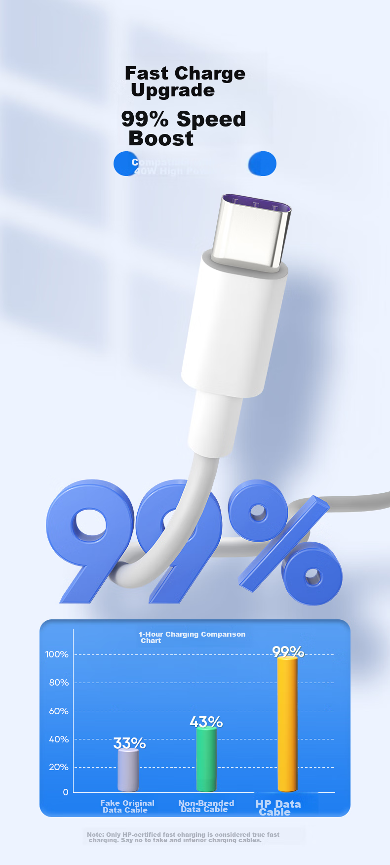 HP Type-C Data Cable 5A, Huawei Super Fast Charging for Mate30/P40pro, Android Phone Charging Cable 6