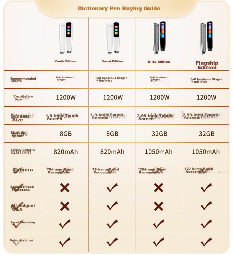 Deli Dictionary Pen R7 Reading Pen Scanning Translation Pen Learning Tool for Primary, Middle, and High School English Vocabulary Electronic Dictionary Scanner Answering Device WIFI Online Translator 1