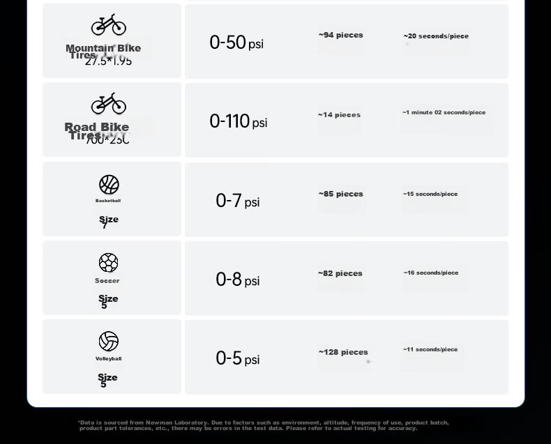 Newsmy Inflatable Pump, Car Tire Air Pump, Wireless Car Air Pump, Bicycle And Electric Bike Pressure Gauge C10 33