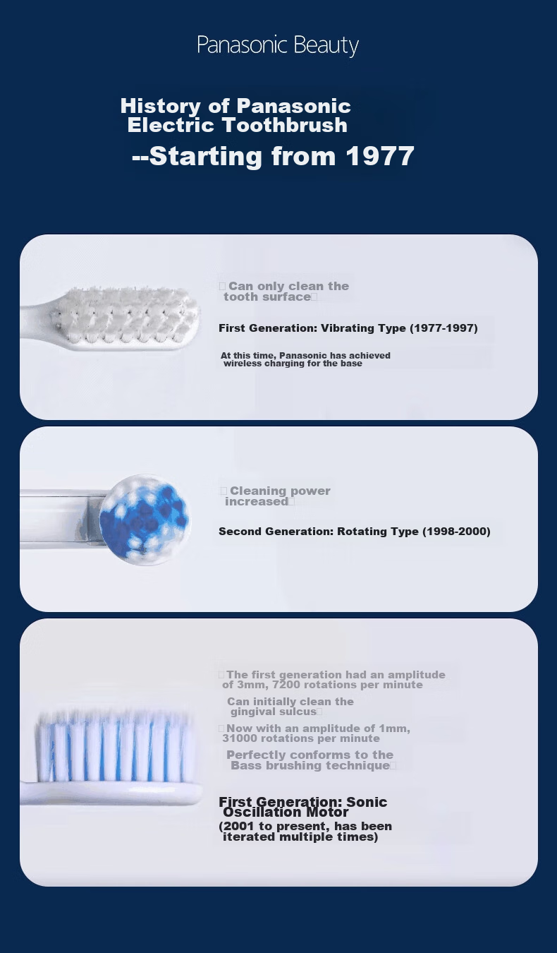 Panasonic Electric Toothbrush, Deep Cleaning, Sensitive Gums, Stain Removal, Gum Protection, Intelligent Pressure Sensing, 3 Cleaning Modes, Birthday, New Year's Gift for Boyfriend Or Girlfriend, DC14 Blue 20