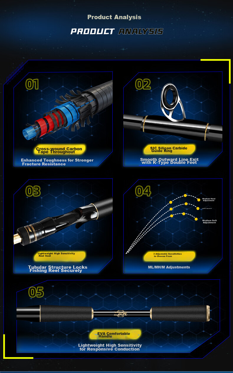 Erciyuan Lure Rod High Carbon Versatile Long-Casting Quick-Adjust 2.13m ML Action Bass Snakehead Rod Gun Handle Right-Handed Set 5